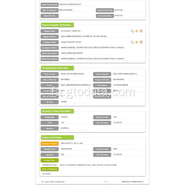 Pharmaceuticals - ایالات متحده واردات داده ها